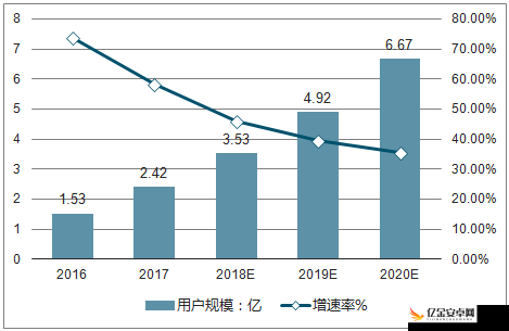 18 款成品短视频 app 下载量-各平台数据详细对比与分析